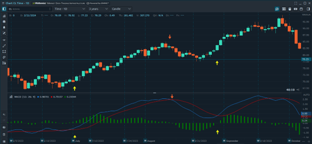 Best Trading Indicators for Day Trading Futures