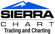 Sierra Chart