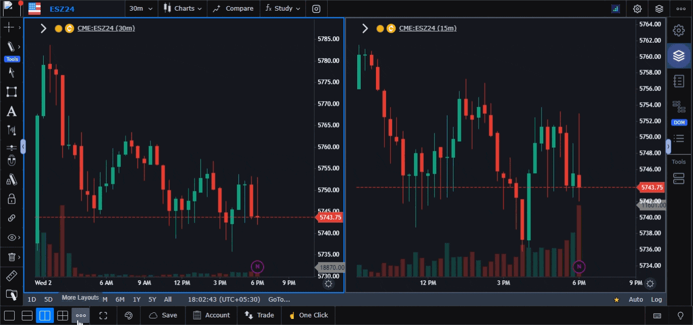Manage Complex Strategies with Multiple & Synced Chart